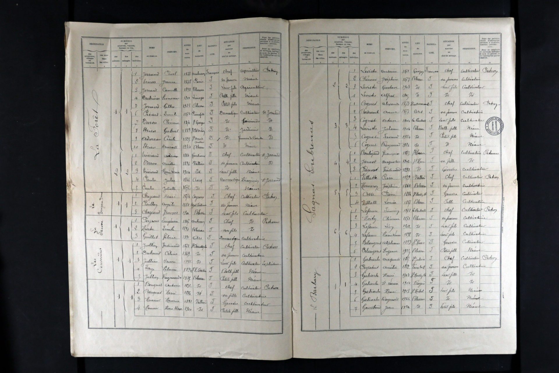 Recensement de Gabriel Urien à Blessac en 1926