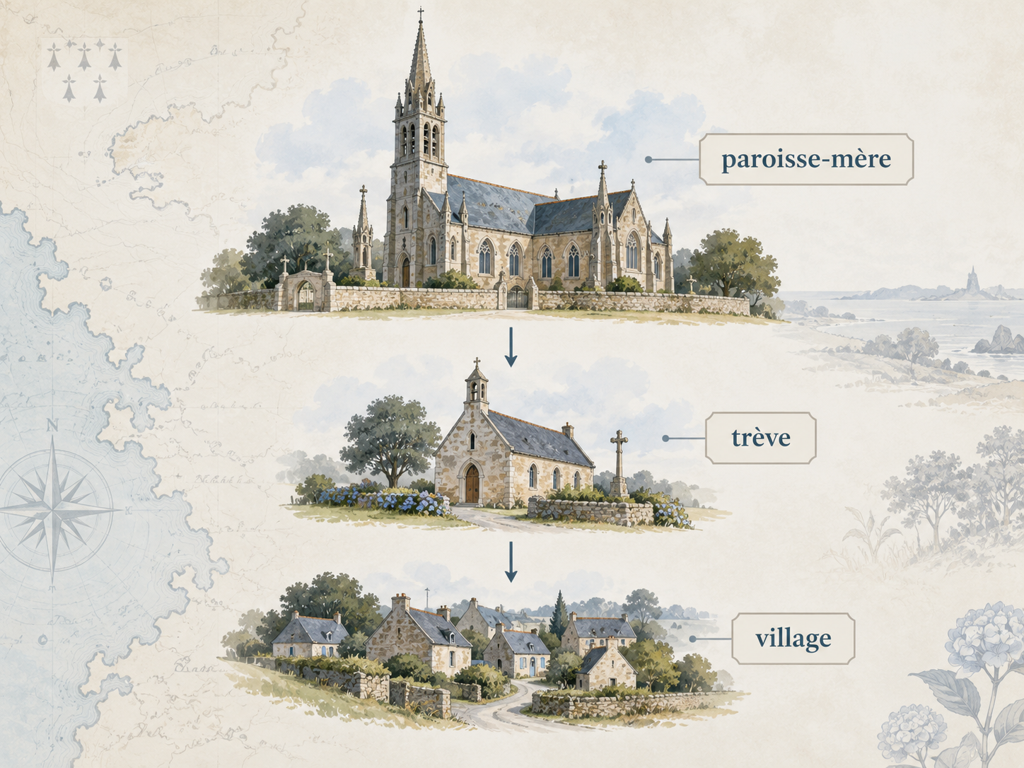 Schéma d’une paroisse-mère, d’une trève et d’un village en Bretagne